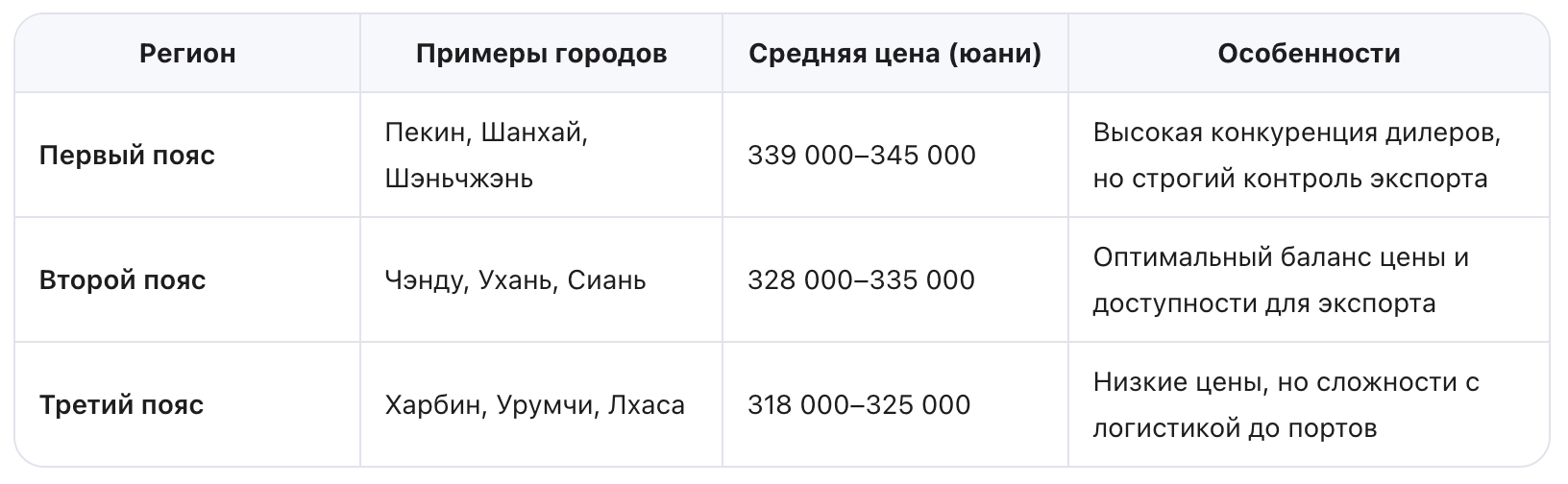 Цены на Лисян Л7 в Китае