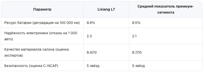 Качество компонентов: мифы и реальность