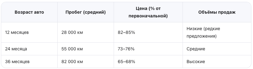 Динамика цен на вторичном рынке Китая